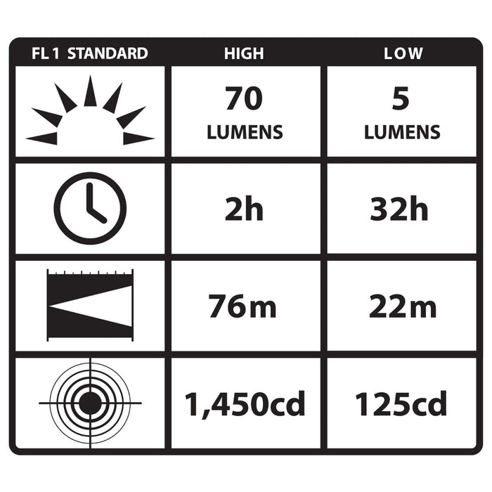 Streamlight Protac 1AA Ficklampa