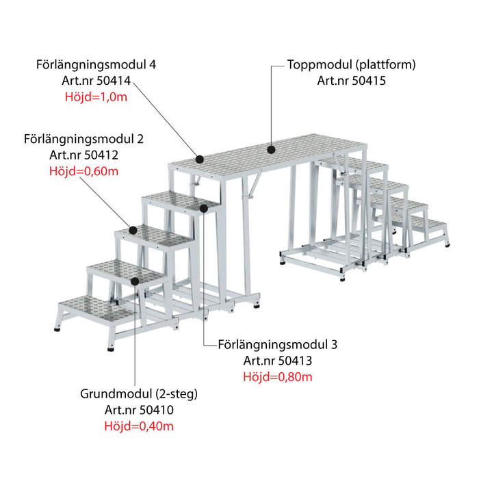 MUNK Modularbetsbock Grundmodul