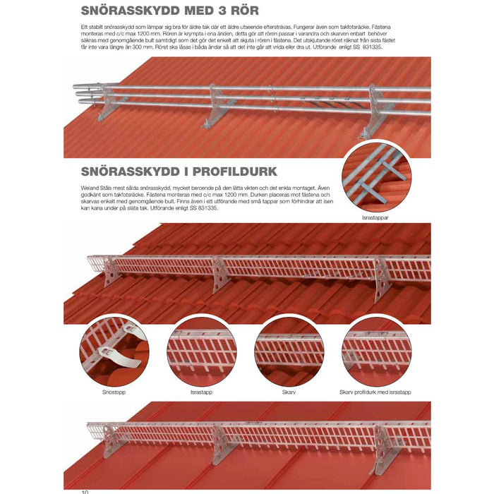 Weland Stål Snörasgaller Profildurk 1500x155 mm